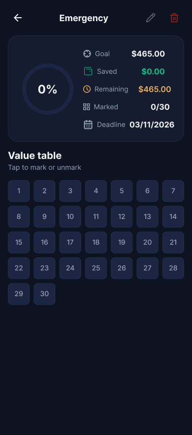 Savings Challenge: home with challenges